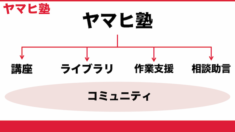 ヤマヒ塾のサービス概要