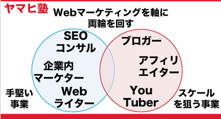 ヤマヒ塾の学習方針
