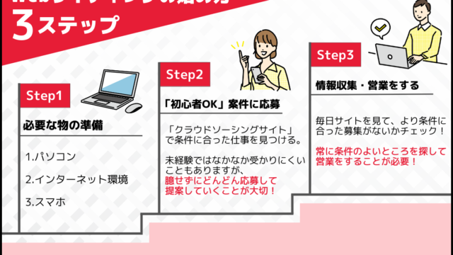 Webライティング副業の始め方！発注者視点から最短で稼ぐコツを解説 